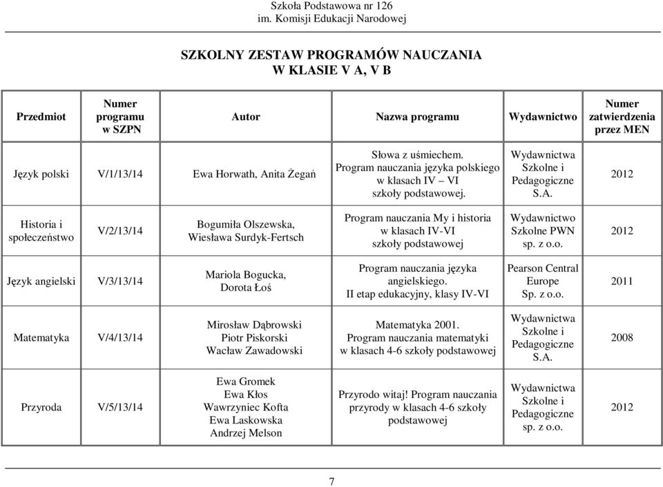 Historia i społeczeństwo V/2/13/14 Bogumiła Olszewska, Wiesława Surdyk-Fertsch Program nauczania My i historia w klasach IV-VI szkoły podstawowej Wydawnictwo Szkolne PWN sp. z o.o. Język angielski V/3/13/14 Mariola Bogucka, Dorota Łoś Program nauczania języka angielskiego.