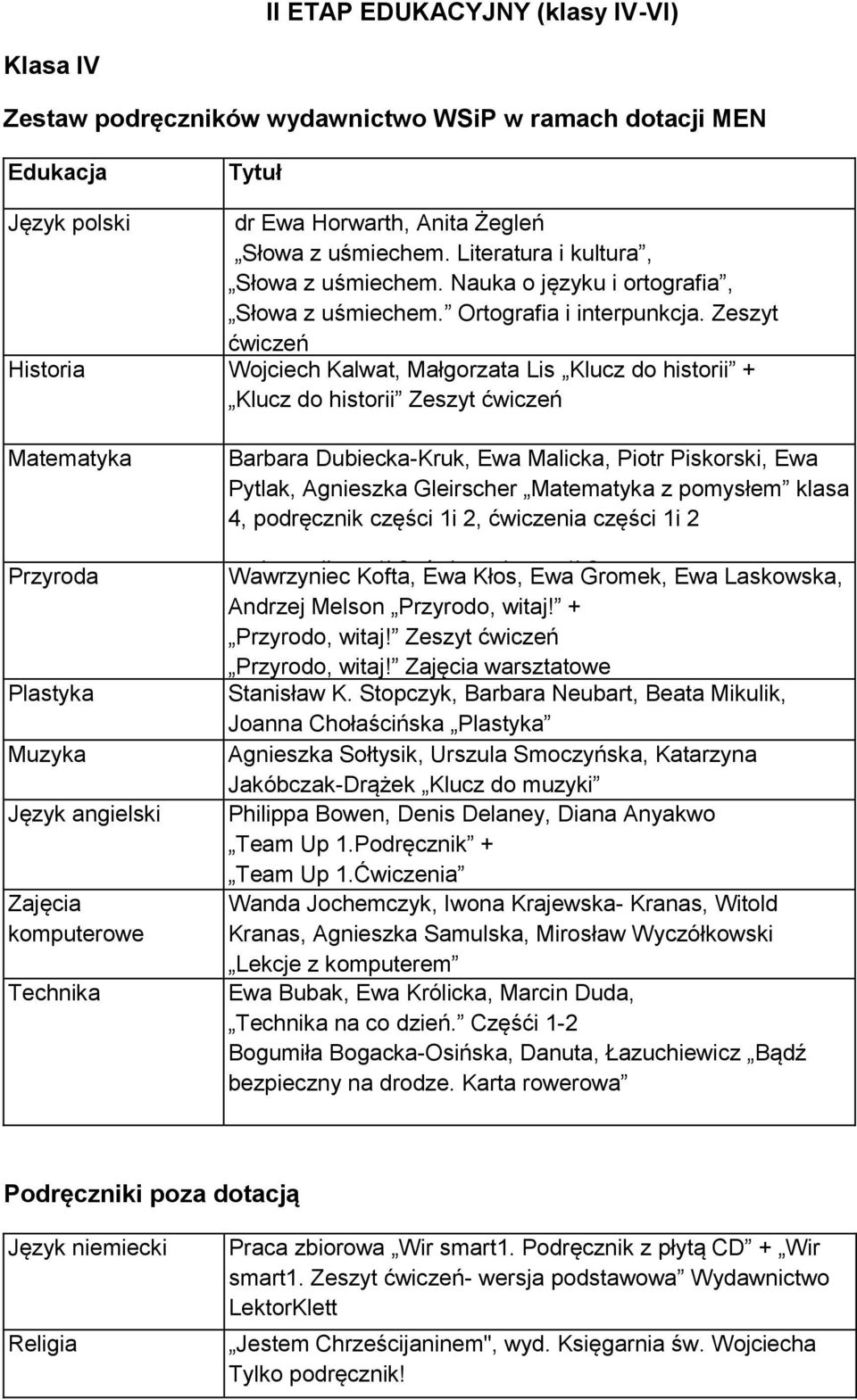 Zeszyt ćwiczeń Historia Wojciech Kalwat, Małgorzata Lis Klucz do historii + Klucz do historii Zeszyt ćwiczeń Matematyka Przyroda Barbara Dubiecka-Kruk, Ewa Malicka, Piotr Piskorski, Ewa Pytlak,