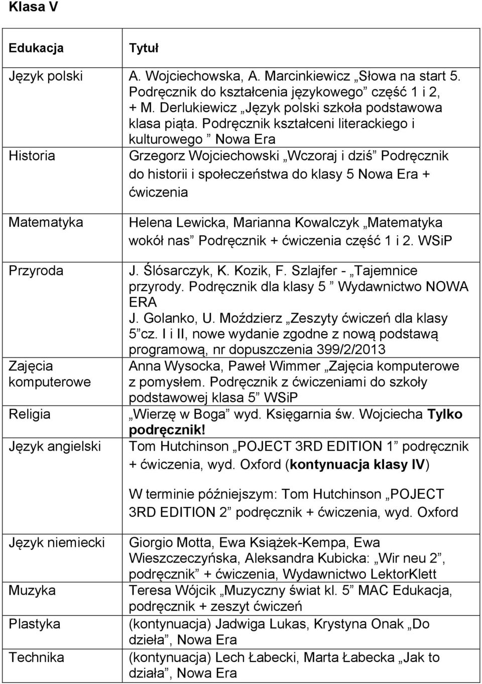 Helena Lewicka, Marianna Kowalczyk Matematyka wokół nas Podręcznik + ćwiczenia część 1 i 2. WSiP J. Ślósarczyk, K. Kozik, F. Szlajfer - Tajemnice przyrody.