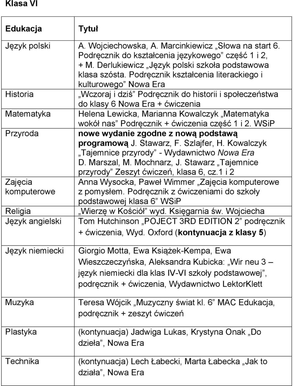 Matematyka wokół nas Podręcznik + ćwiczenia część 1 i 2. WSiP Przyroda nowe wydanie zgodne z nową podstawą programową J. Stawarz, F. Szlajfer, H. Kowalczyk Tajemnice przyrody - Wydawnictwo Nowa Era D.