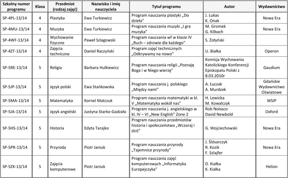 plastyki Do dzieła Program nauczania muzyki I gra muzyka Program nauczania wf w klasie IV Ruch zdrowie dla każdego Program zajęć technicznych Odkrywamy na nowo Program nauczania religii Poznaję Boga