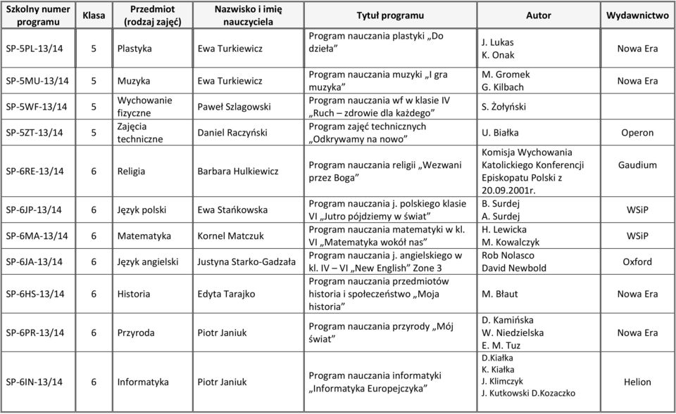 SP-6IN-13/14 6 Informatyka Program nauczania plastyki Do dzieła Program nauczania muzyki I gra muzyka Program nauczania wf w klasie IV Ruch zdrowie dla każdego Program zajęć technicznych Odkrywamy na