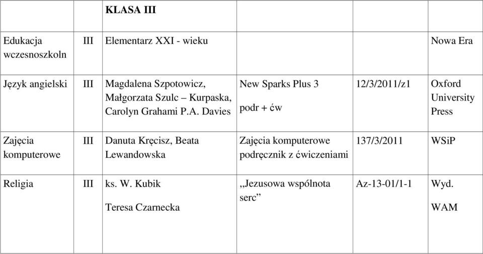 Davies New Sparks Plus 3 podr + ćw 12/3/2011/z1 Oxford University Press Zajęcia III Danuta