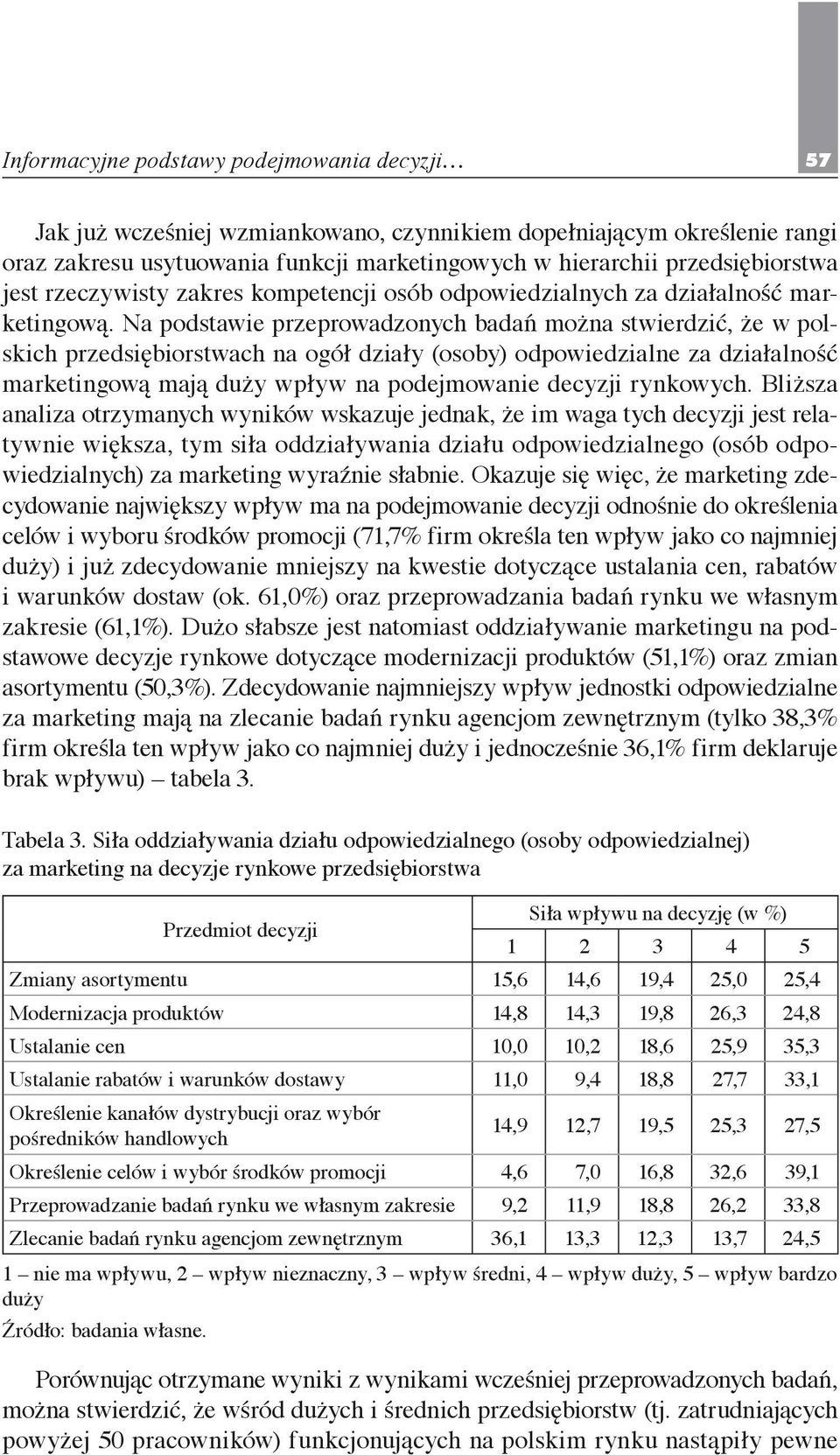 Na podstawie przeprowadzonych badań można stwierdzić, że w polskich przedsiębiorstwach na ogół działy (osoby) odpowiedzialne za działalność marketingową mają duży wpływ na podejmowanie decyzji