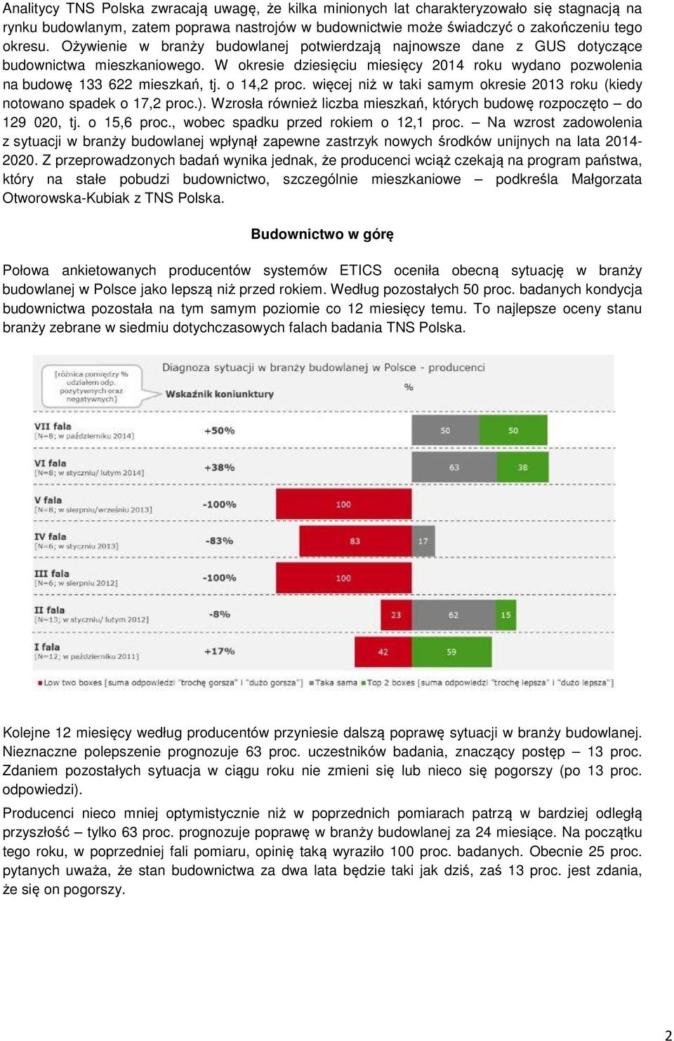 o 14,2 proc. więcej niż w taki samym okresie 2013 roku (kiedy notowano spadek o 17,2 proc.). Wzrosła również liczba mieszkań, których budowę rozpoczęto do 129 020, tj. o 15,6 proc.