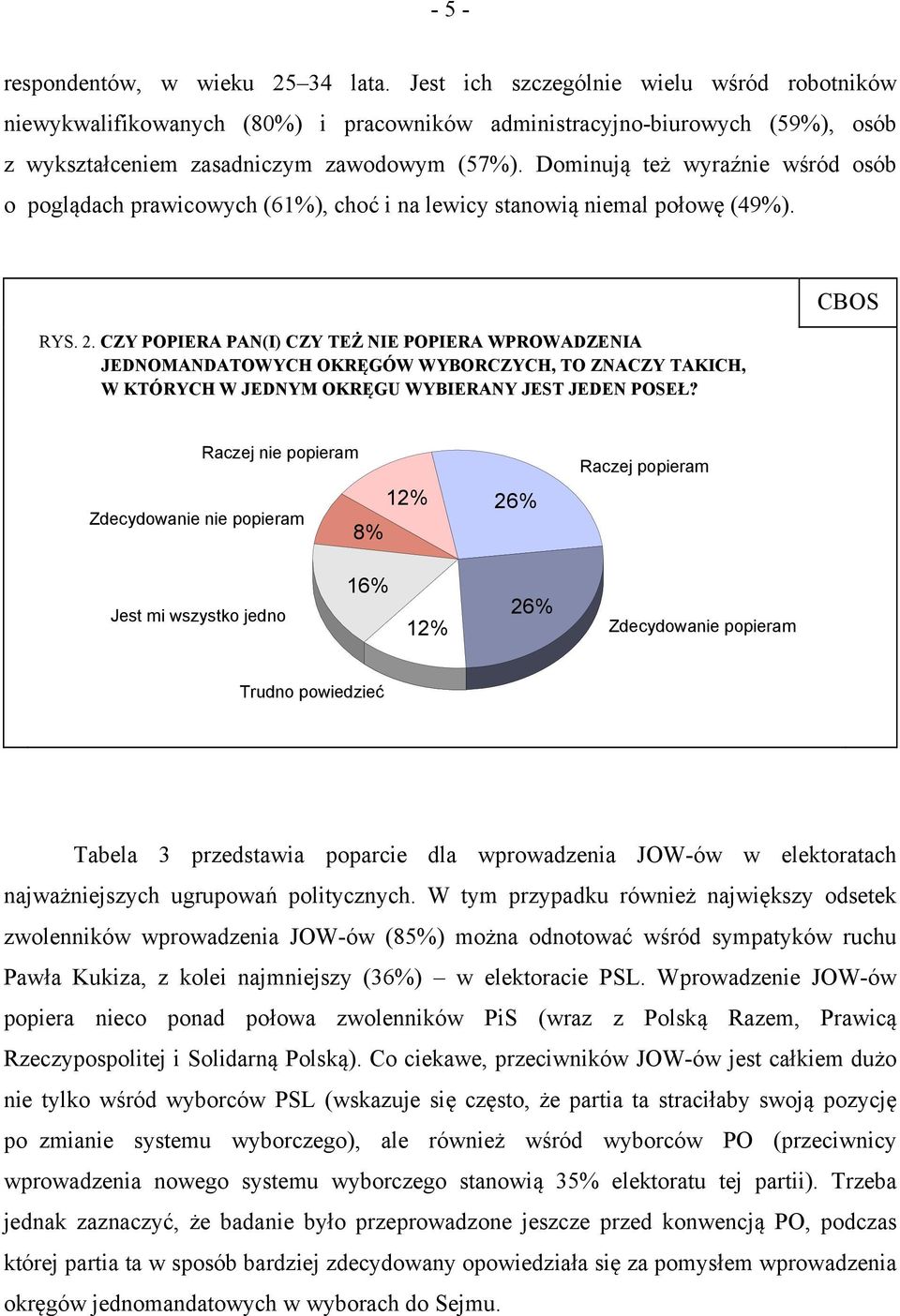 Dominują też wyraźnie wśród osób o poglądach prawicowych (61%), choć i na lewicy stanowią niemal połowę (49%). RYS. 2.