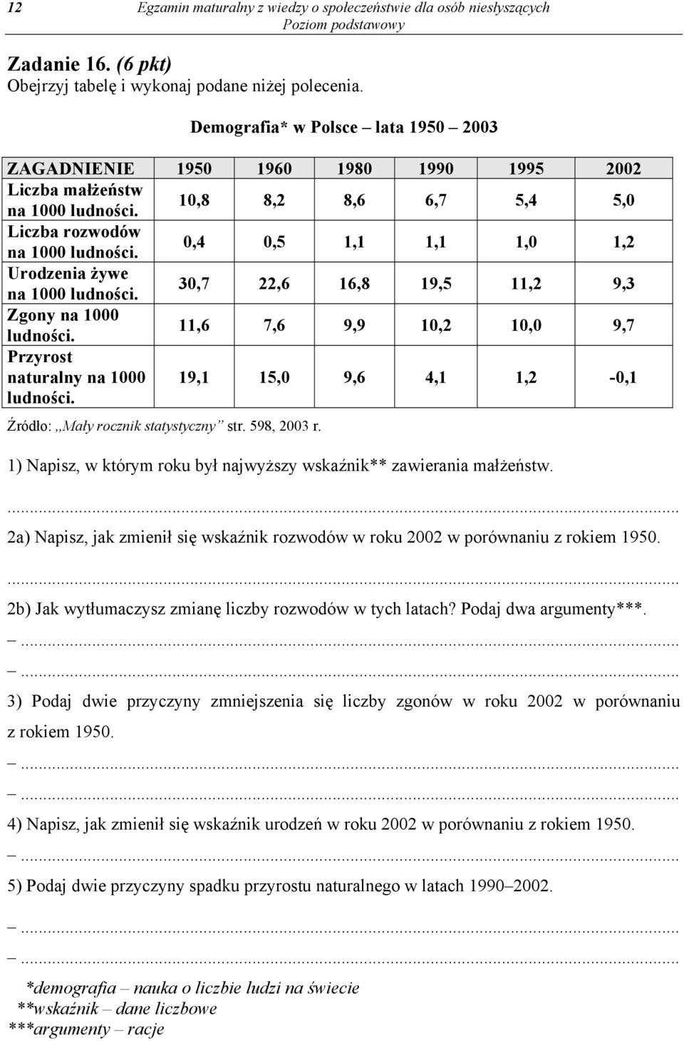 0,4 0,5 1,1 1,1 1,0 1,2 Urodzenia żywe na 1000 ludności. 30,7 22,6 16,8 19,5 11,2 9,3 Zgony na 1000 ludności. 11,6 7,6 9,9 10,2 10,0 9,7 Przyrost naturalny na 1000 ludności.