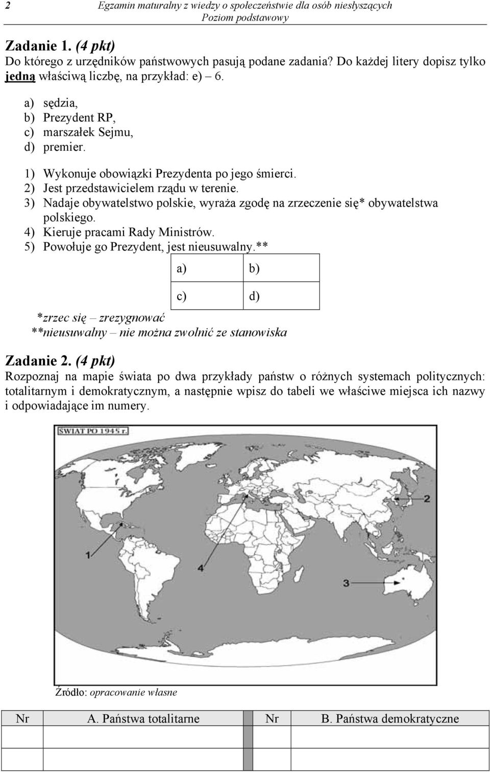 2) Jest przedstawicielem rządu w terenie. 3) Nadaje obywatelstwo polskie, wyraża zgodę na zrzeczenie się* obywatelstwa polskiego. 4) Kieruje pracami Rady Ministrów.