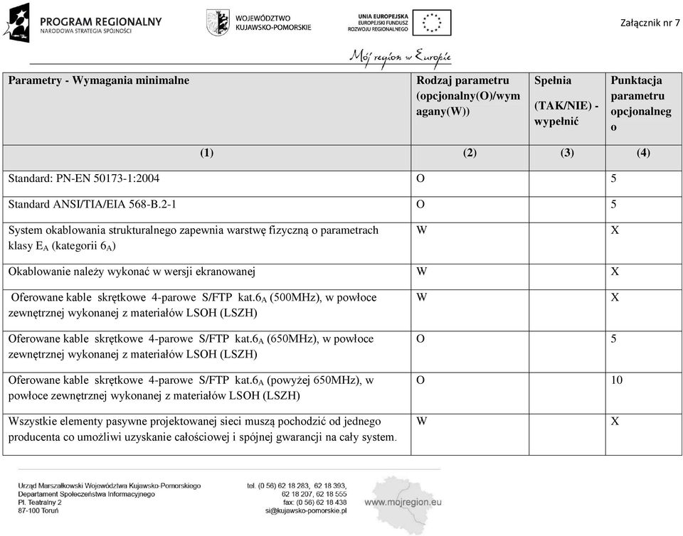 6 A (500MHz), w pwłce zewnętrznej wyknanej z materiałów LSOH (LSZH) Oferwane kable skrętkwe 4-parwe S/FTP kat.