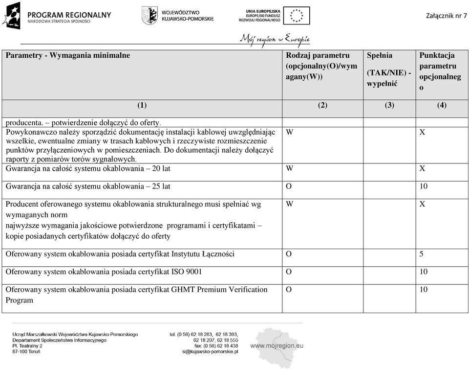 D dkumentacji należy dłączyć raprty z pmiarów trów sygnałwych.