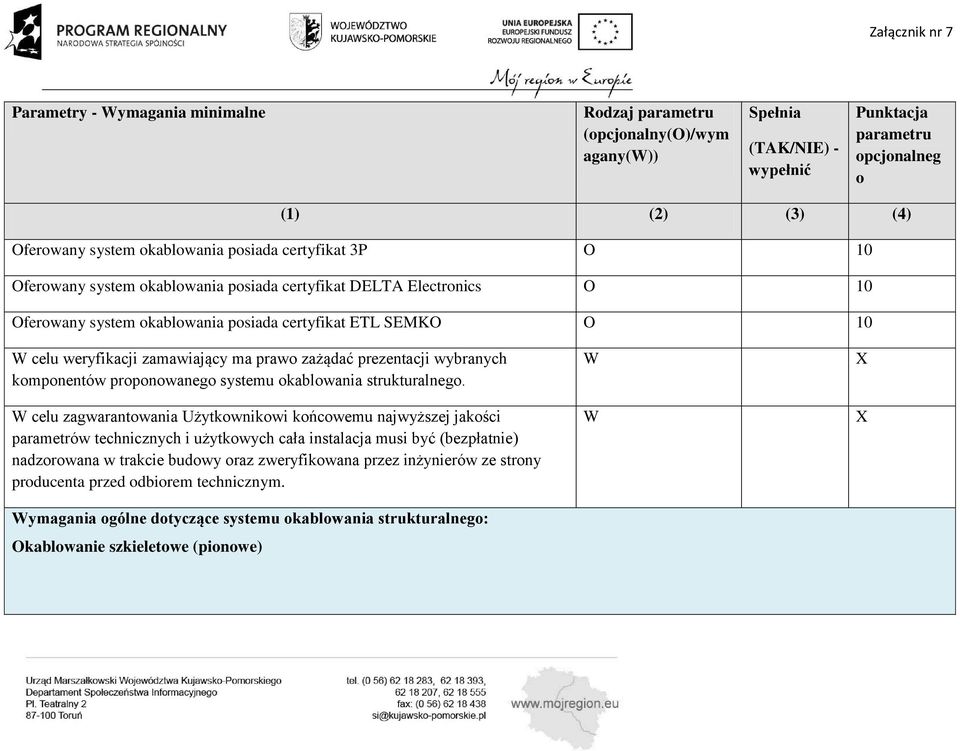 systemu kablwania strukturalneg.