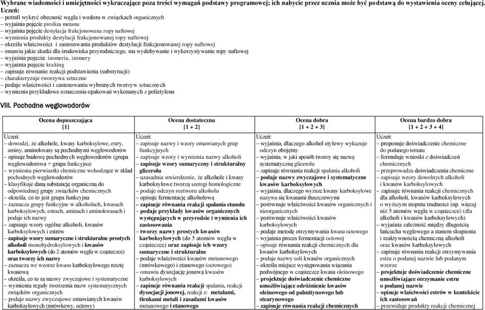 ropy naftowej określa właściwości i zastosowania produktów destylacji frakcjonowanej ropy naftowej omawia jakie skutki dla środowiska przyrodniczego, ma wydobywanie i wykorzystywanie ropy naftowej