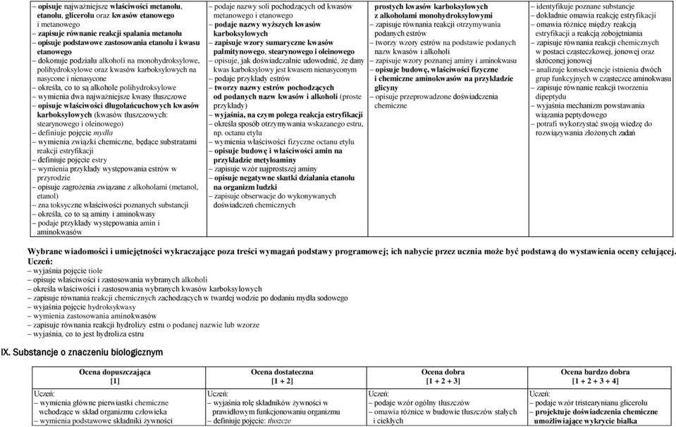 tłuszczowe opisuje właściwości długołańcuchowych kwasów karboksylowych (kwasów tłuszczowych: stearynowego i oleinowego) definiuje pojęcie mydła wymienia związki chemiczne, będące substratami reakcji