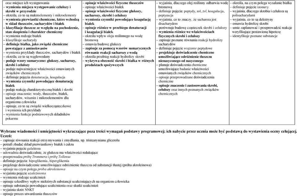 chemiczne powstające z aminokwasów wymienia przykłady tłuszczów, sacharydów i białek określa, co to są węglowodany podaje wzory sumaryczne: glukozy, sacharozy, skrobi i celulozy podaje najważniejsze