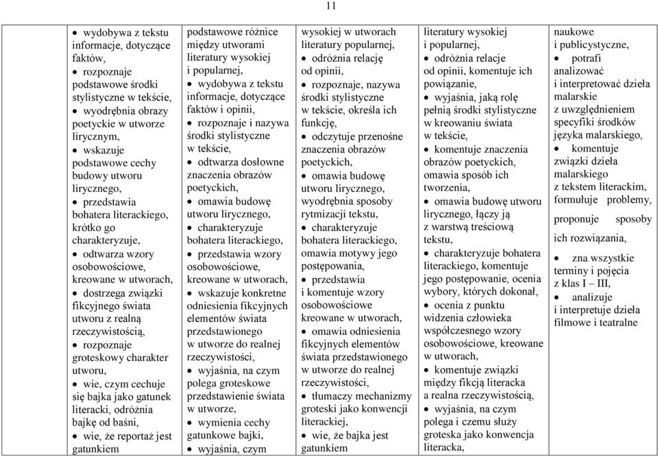 rozpoznaje groteskowy charakter utworu, wie, czym cechuje się bajka jako gatunek literacki, odróżnia bajkę od baśni, wie, że reportaż jest gatunkiem podstawowe różnice między utworami literatury