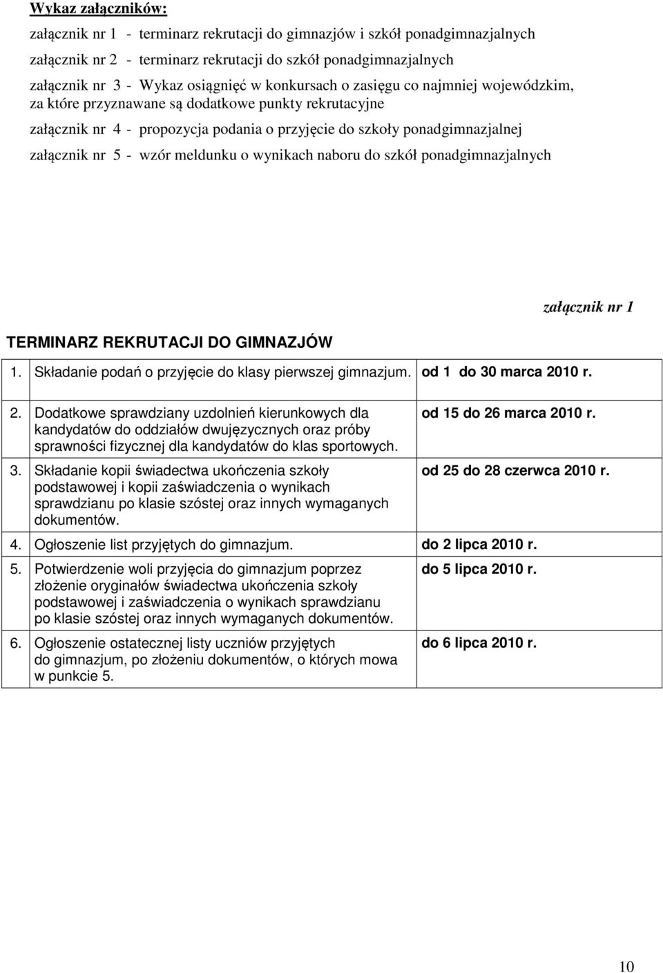 meldunku o wynikach naboru do szkół ponadgimnazjalnych TERMINARZ REKRUTACJI DO GIMNAZJÓW załącznik nr 1 1. Składanie podań o przyjęcie do klasy pierwszej gimnazjum. od 1 do 30 marca 20