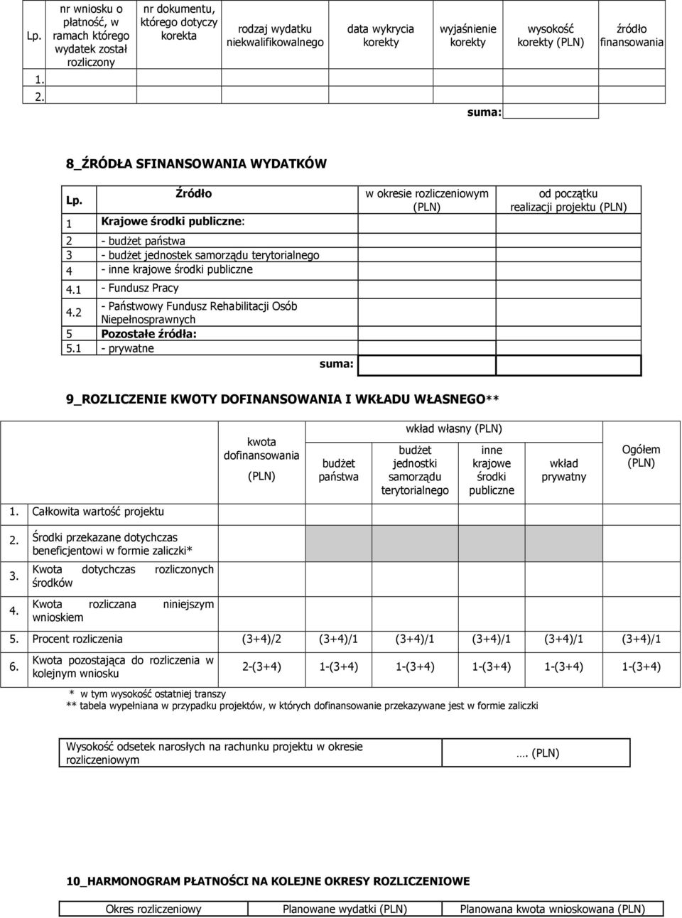 Źródło 1 Krajowe środki publiczne: 2 - budŝet państwa 3 - budŝet jednostek samorządu terytorialnego 4 - inne krajowe środki publiczne 4.1 - Fundusz Pracy 4.