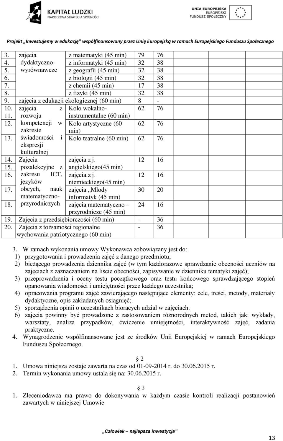 świadomości i Koło teatralne (60 min) 62 76 ekspresji kulturalnej 14. Zajęcia zajęcia z j. 12 16 15. pozalekcyjne z angielskiego(45 min) 16. zakresu ICT, zajęcia z j. 12 16 17.