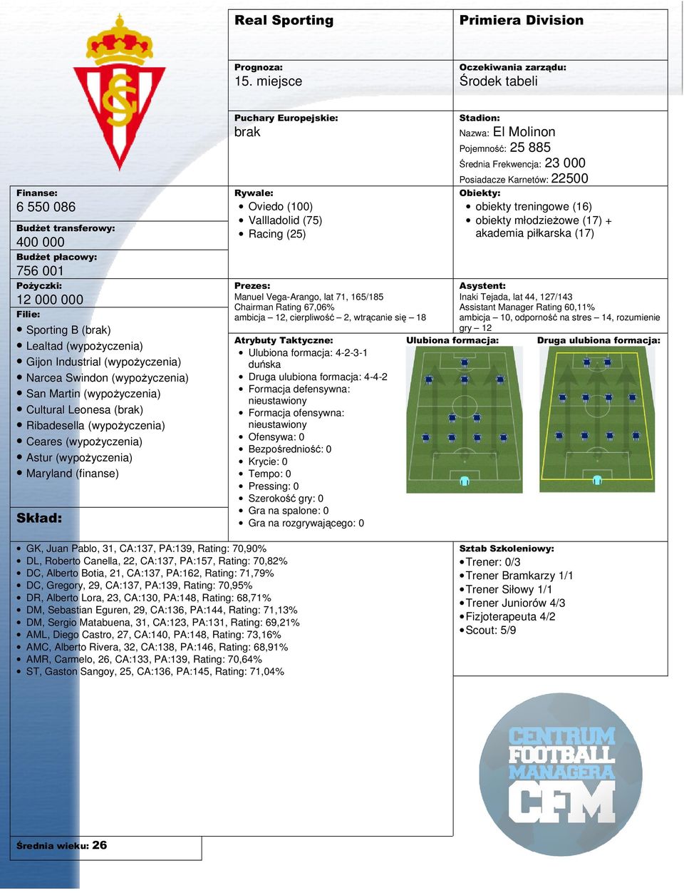 Leonesa () Ribadesella (wypoŝyczenia) Ceares (wypoŝyczenia) Astur (wypoŝyczenia) Maryland (finanse) Oviedo (100) Vallladolid (75) Racing (25) Manuel Vega-Arango, lat 71, 165/185 Chairman Rating