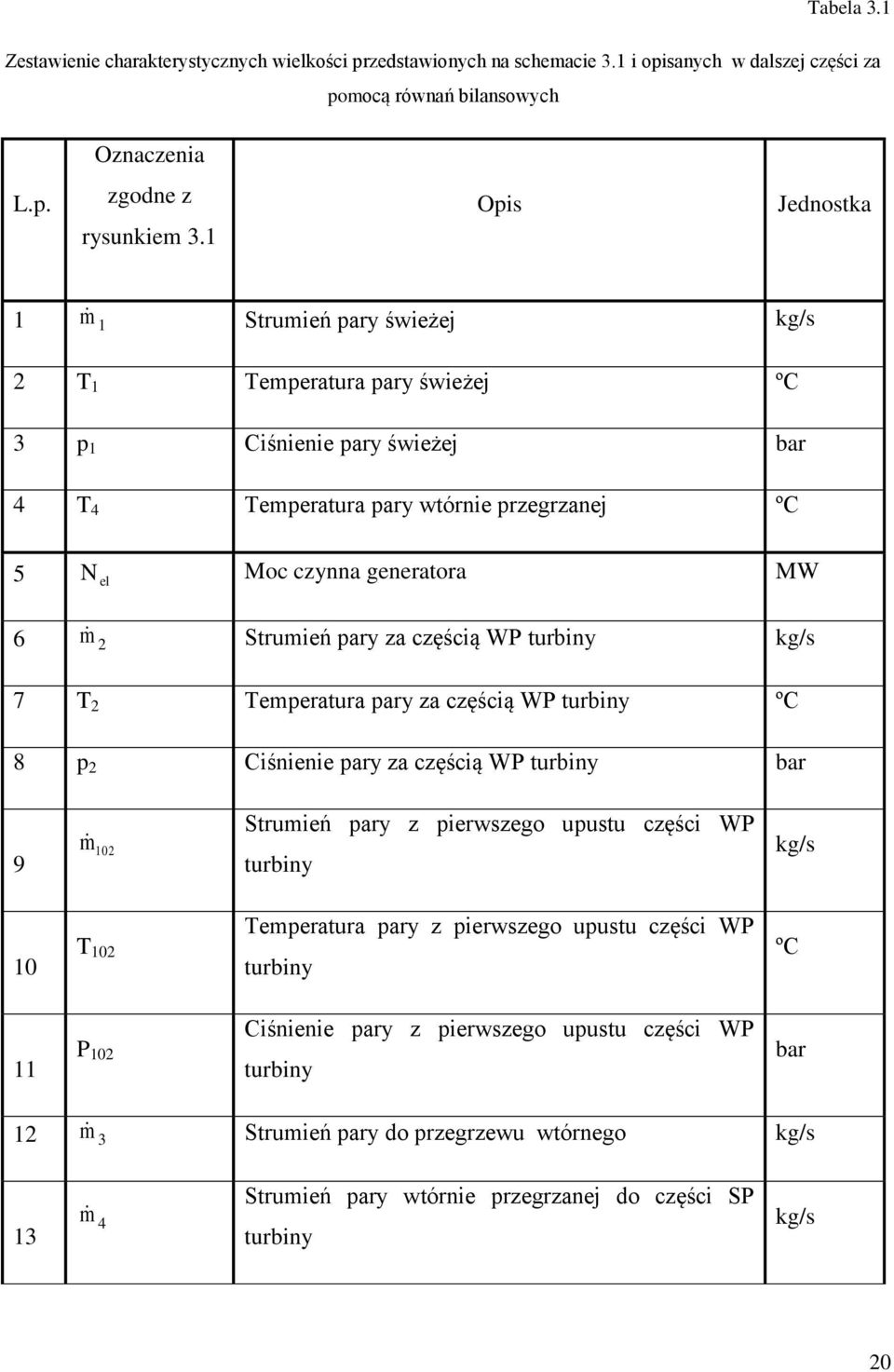 pary za częścią W turbiny kg/s 7 T 2 Temperatura pary za częścią W turbiny ºC 8 p 2 Ciśnienie pary za częścią W turbiny bar 9 m 02 Strumień pary z pierwszego upustu części W turbiny kg/s 0 T 02