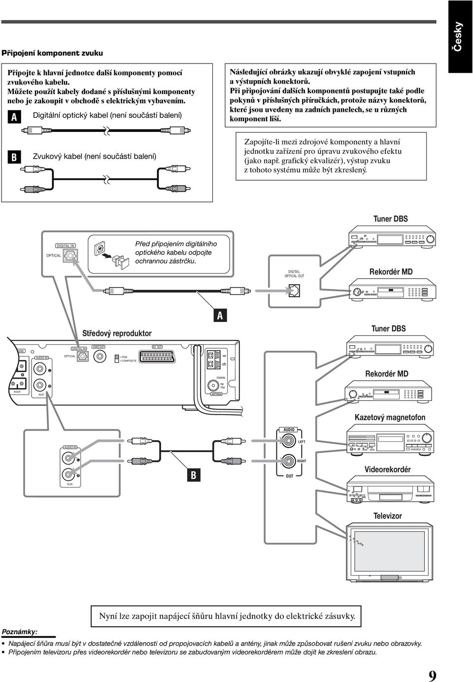 A Digitální optický kabel (není součástí balení) Následující obrázky ukazují obvyklé zapojení vstupních a výstupních konektorů.