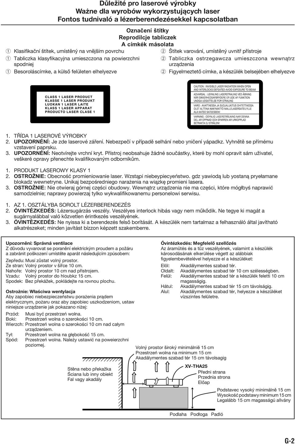 2 Tabliczka ostrzegawcza umieszczona wewnątrz urządzenia 2 Figyelmeztető címke, a készülék belsejében elhelyezve CLASS 1 LASER PRODUCT KLASSE 1 LASER PRODUKT LUOKAN 1 LASER LAITE KLASS 1 LASER