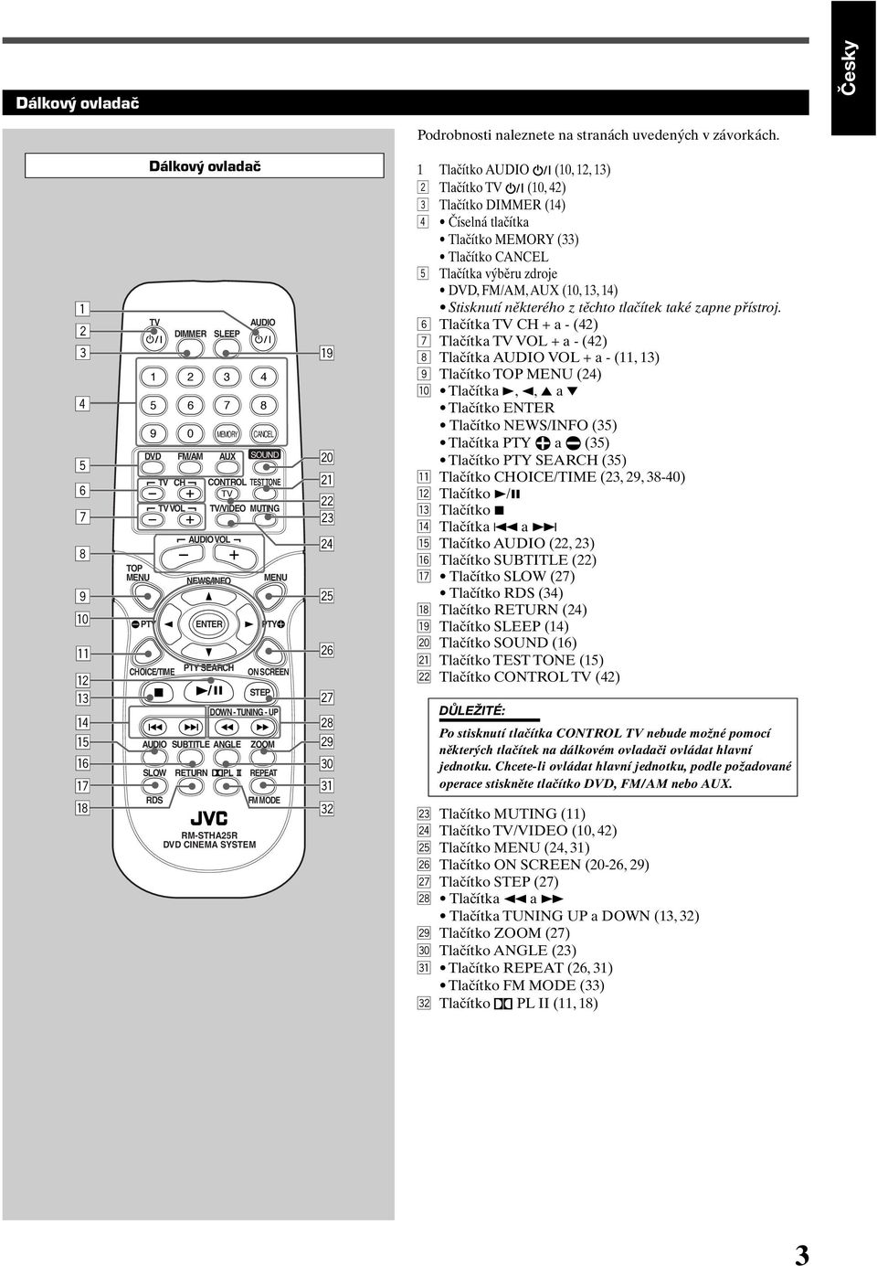 /VIDEO MUTING DOWN - TUNING - UP RM-STHA25R DVD CINEMA SYSTEM SOUND STEP SUBTITLE ANGLE ZOOM REPEAT FM MODE o ; a s d f g h j k l / z x 1 Tlačítko (10, 12, 13) 2 Tlačítko (10, 42) 3 Tlačítko DIMMER