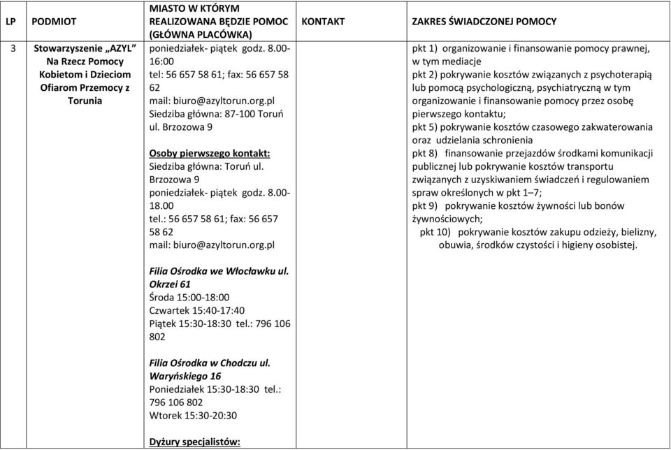 56 657 58 61; fax: 56 657 58 62 Siedziba główna: 87-100 Toruń ul. Brzozowa 9 Osoby pierwszego kontakt: Siedziba główna: Toruń ul. Brzozowa 9 poniedziałek- piątek godz. 8.00-18.00 tel.