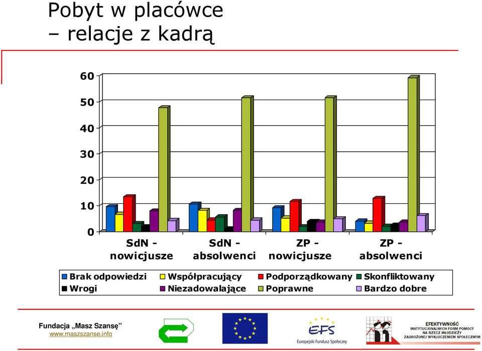 cy Podporz dkowany Skonfliktowany