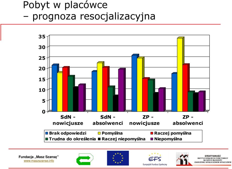 odpowiedzi Pomy lna Raczej pomy lna