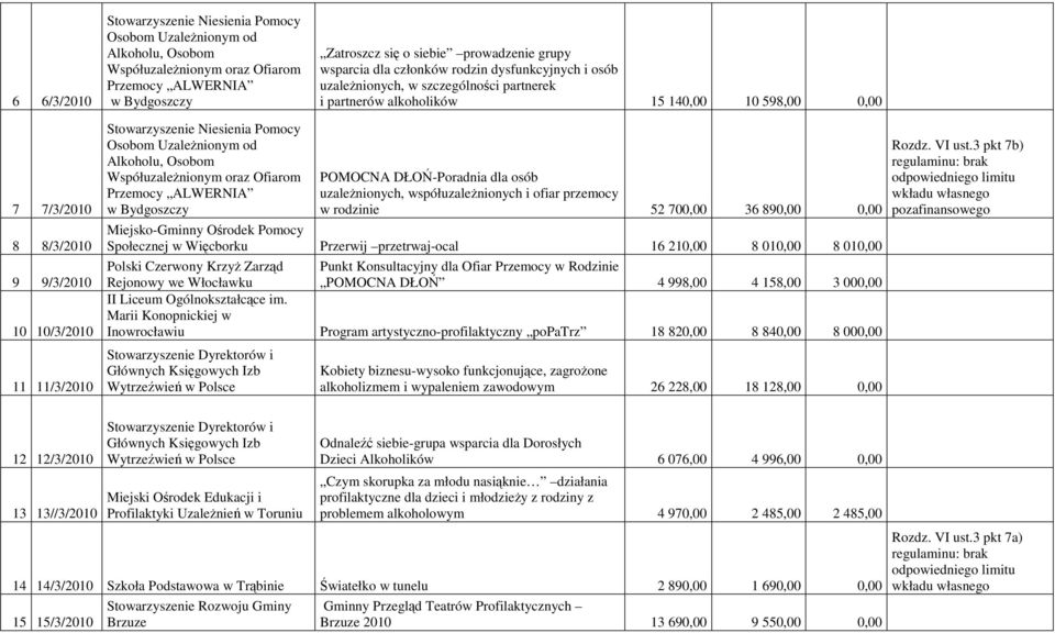 Stowarzyszenie Niesienia Pomocy Osobom UzaleŜnionym od Alkoholu, Osobom WspółuzaleŜnionym oraz Ofiarom Przemocy ALWERNIA w Bydgoszczy POMOCNA DŁOŃ-Poradnia dla osób uzaleŝnionych, współuzaleŝnionych