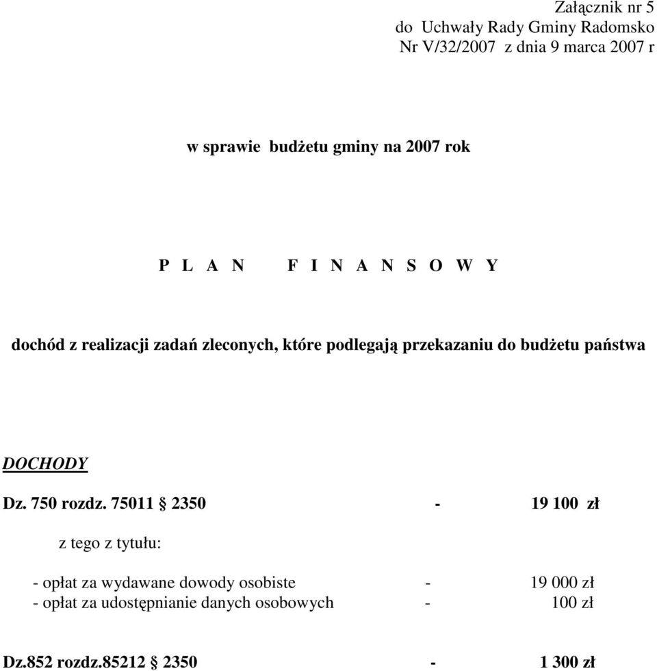 do budŝetu państwa DOCHODY Dz. 750 rozdz.