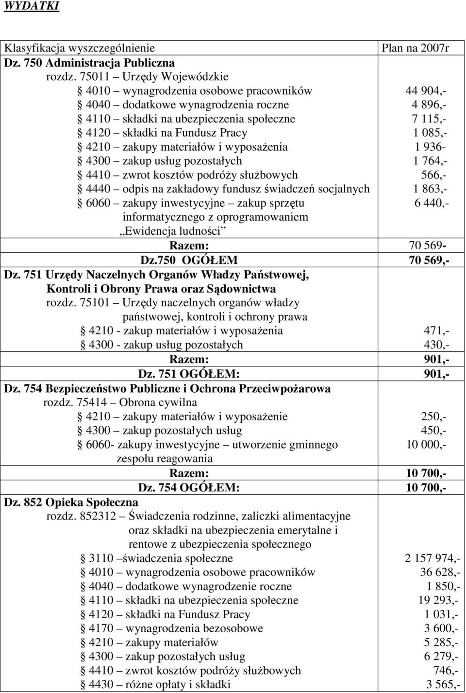 085,- 4210 zakupy materiałów i wyposaŝenia 1 936-4300 zakup usług pozostałych 1 764,- 4410 zwrot kosztów podróŝy słuŝbowych 566,- 4440 odpis na zakładowy fundusz świadczeń socjalnych 1 863,- 6060