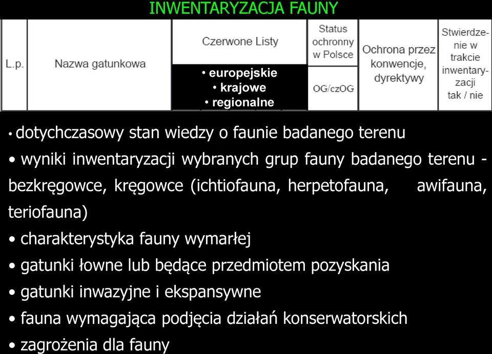 (ichtiofauna, herpetofauna, awifauna, teriofauna) charakterystyka fauny wymarłej gatunki łowne lub będące