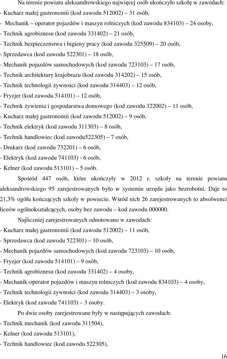 pojazdów samochodowych (kod zawodu 723103) 17 osób, - Technik architektury krajobrazu (kod zawodu 314202) 15 osób, - Technik technologii żywności (kod zawodu 314403) 12 osób, - Fryzjer (kod zawodu