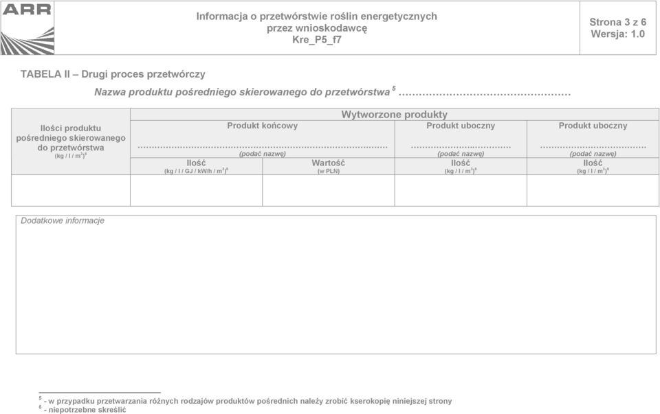 . (kg / l / GJ / kw/h / m 3 ) 6 (w PLN) Wytworzone produkty uboczny... (kg / l / m 3 ) 6 uboczny.