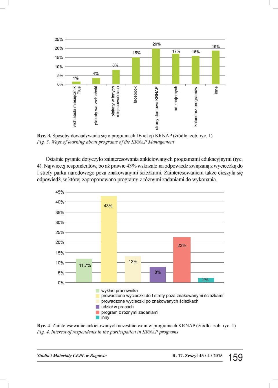 Zainteresowaniem także cieszyła się odpowiedź, w której zaproponowano programy z różnymi zadaniami do wykonania. Ryc. 4.