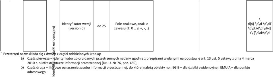 13 ust 5 ustawy z dnia 4 marca 2010 r o infrastrukturze informacji przestrzennej (Dz U Nr 76, poz 489), b) Część druga literowe oznaczenie zasobu