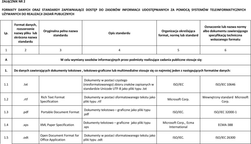 dokumentu zawierającego specyfikację techniczna wskazanego formatu 1 2 3 4 5 6 A W celu wymiany zasobów informacyjnych przez podmioty realizujące zadania publiczne stosuje się: 1 Do danych