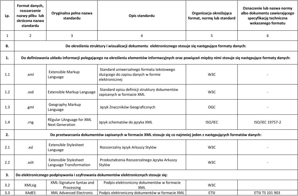 definiowania układu informacji polegającego na określeniu elementów informacyjnych oraz powiązań między nimi stosuje się następujące formaty danych: 11 xml Extensible Markup Language Standard