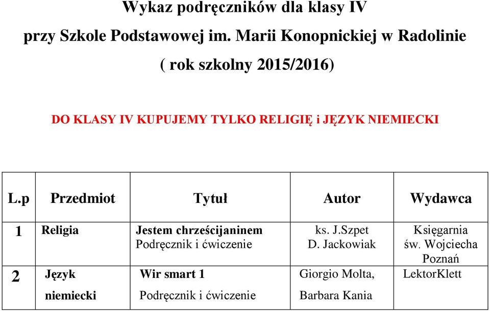 Religia Jestem chrześcijaninem 2 Język