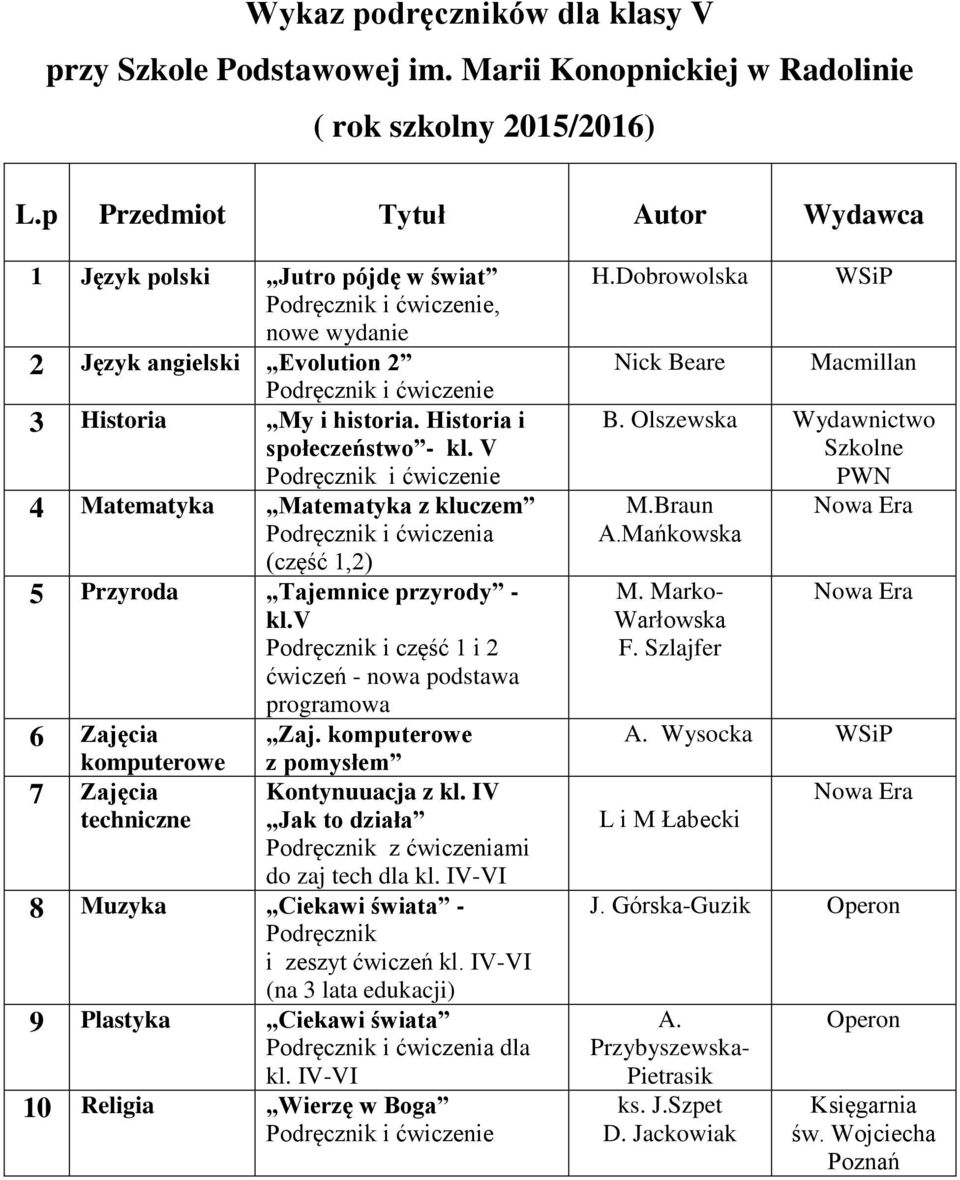 komputerowe z pomysłem Kontynuuacja z kl. IV Jak to działa Podręcznik z ćwiczeniami do zaj tech dla kl. IV-VI 8 Muzyka Ciekawi świata - Podręcznik i zeszyt ćwiczeń kl.
