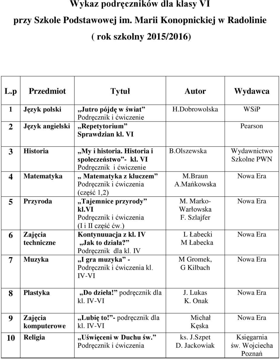 Podręcznik dla kl. IV 7 Muzyka I gra muzyka - kl. IV-VI 8 Plastyka Do dzieła! podręcznik dla kl. IV-VI 9 Zajęcia komputerowe Lubię to! - podręcznik dla kl.