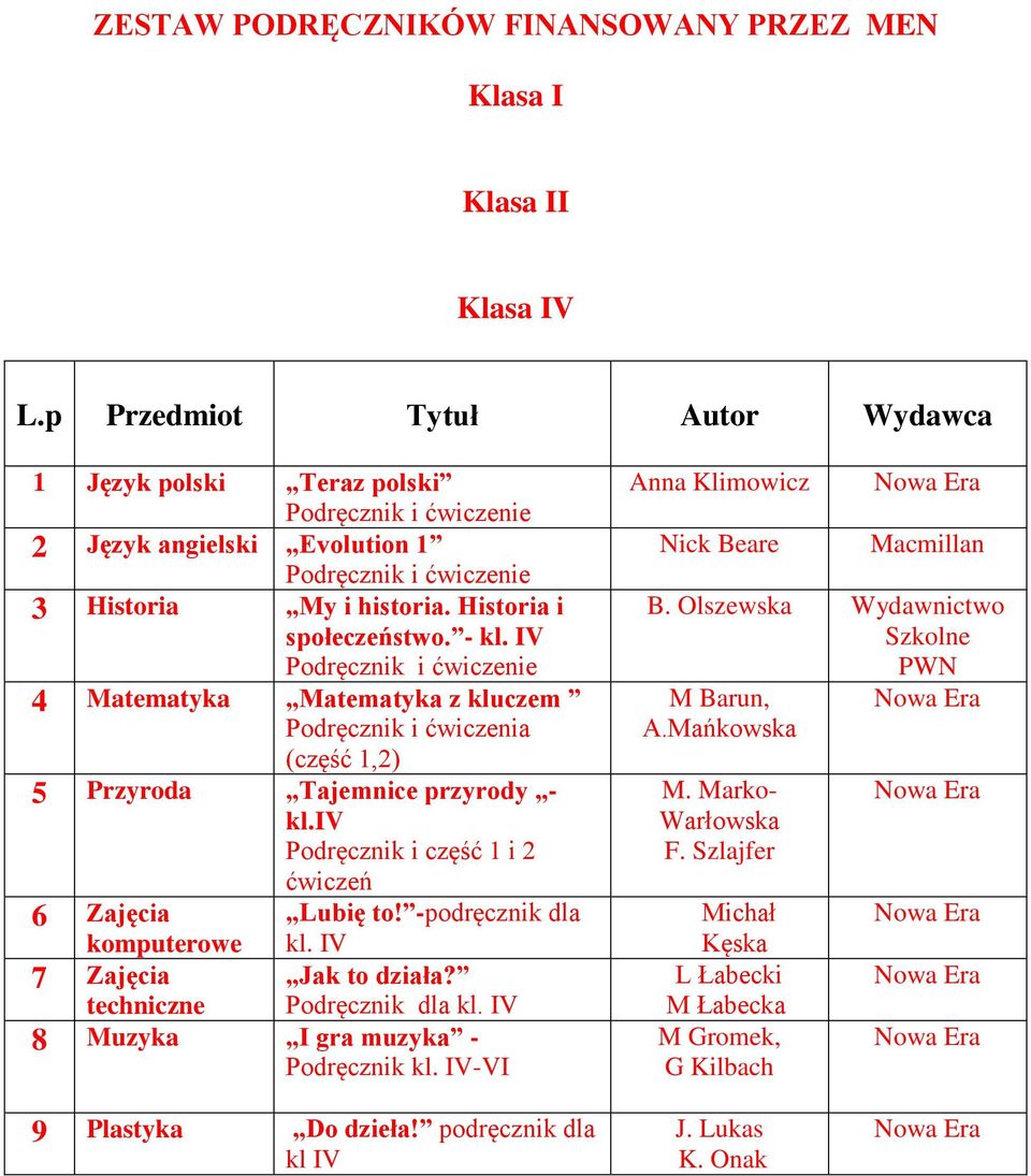 iv Podręcznik i część 1 i 2 ćwiczeń 6 Zajęcia komputerowe 7 Zajęcia techniczne 8 Muzyka I gra muzyka - Podręcznik kl. IV-VI Lubię to! -podręcznik dla kl. IV Jak to działa?