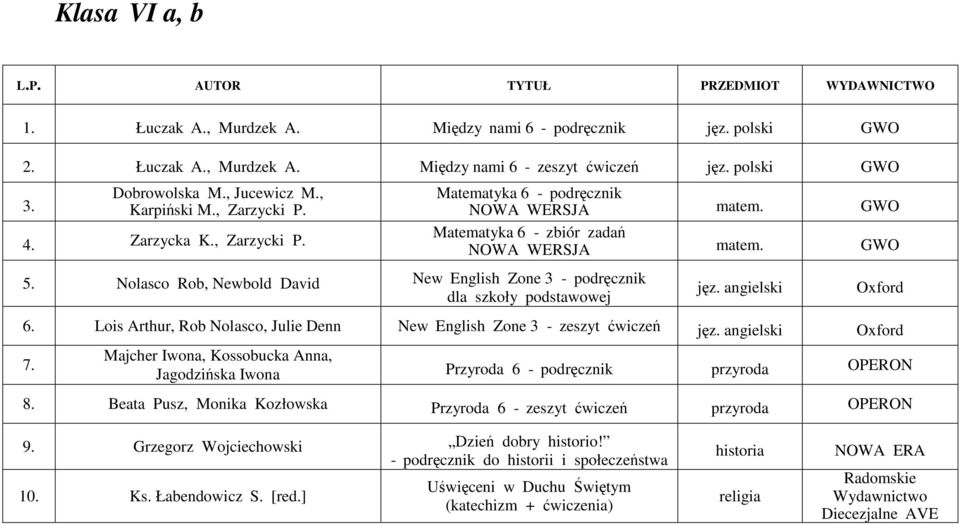 6. Lois Arthur, Rob Nolasco, Julie Denn New English Zone 3-7. Majcher Iwona, Kossobucka Anna, Jagodzińska Iwona Przyroda 6 - przyroda OPERON 8.