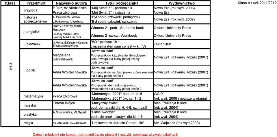 Jackowiak "Wir" podręcznik + ćwiczenia (ten sam co jest w kl.