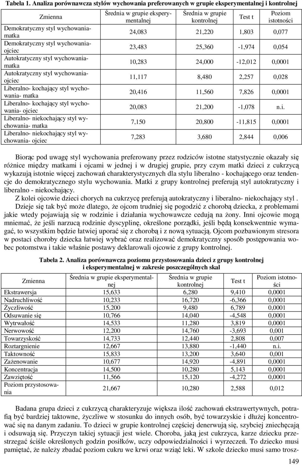 wychowaniamatka Autokratyczny styl wychowaniaojciec Liberalno- kochający styl wychowania- matka Liberalno- kochający styl wychowania- ojciec Liberalno- niekochający styl wychowania- matka Liberalno-