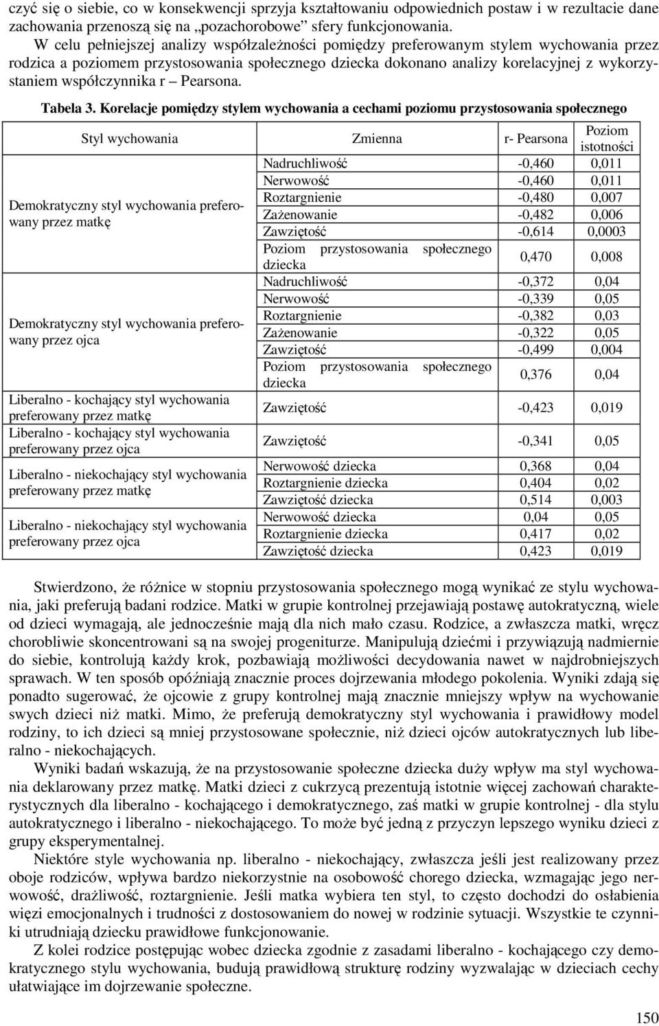 współczynnika r Pearsona. Tabela 3.