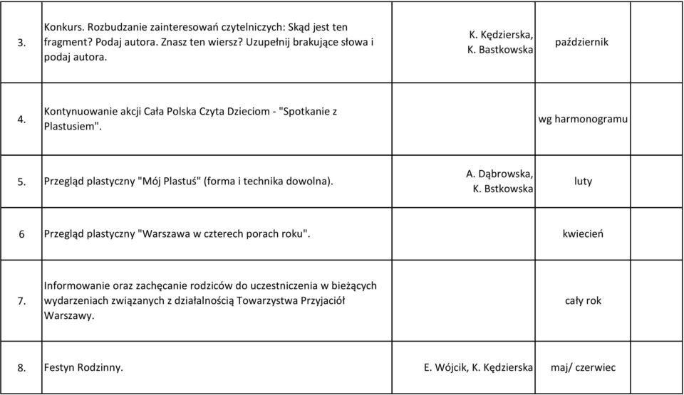 Przegląd plastyczny "Mój Plastuś" (forma i technika dowolna). K. Bstkowska luty 6 Przegląd plastyczny "Warszawa w czterech porach roku". kwiecień 7.