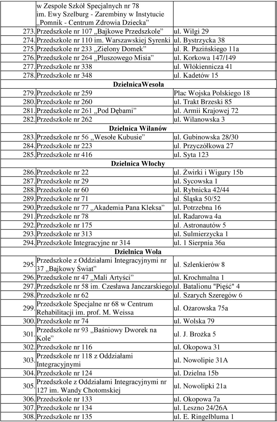 Włókiennicza 41 278. Przedszkole nr 348 ul. Kadetów 15 DzielnicaWesoła 279. Przedszkole nr 259 Plac Wojska Polskiego 18 280. Przedszkole nr 260 ul. Trakt Brzeski 85 281.